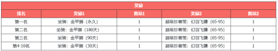 《天龙八部&middot;归来》三国真金霸王新服！何润东喊你4.10来领1000份金钞！