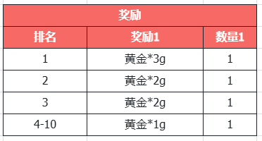 《天龙八部&middot;归来》三国真金霸王新服！何润东喊你4.10来领1000份金钞！