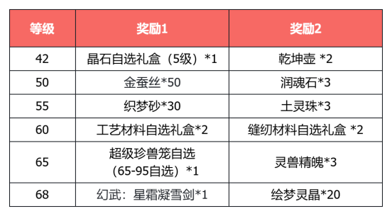 《天龙八部&middot;归来》三国真金霸王新服！何润东喊你4.10来领1000份金钞！