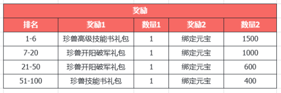 《天龙八部&middot;归来》三国真金霸王新服！何润东喊你4.10来领1000份金钞！