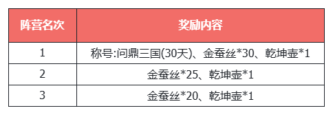 《天龙八部&middot;归来》三国真金霸王新服！何润东喊你4.10来领1000份金钞！