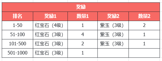 《天龙八部&middot;归来》三国真金霸王新服！何润东喊你4.10来领1000份金钞！