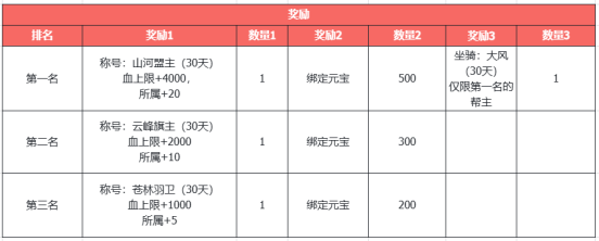 《天龙八部&middot;归来》三国真金霸王新服！何润东喊你4.10来领1000份金钞！