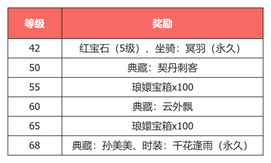 《天龙八部&middot;归来》三国真金霸王新服！何润东喊你4.10来领1000份金钞！