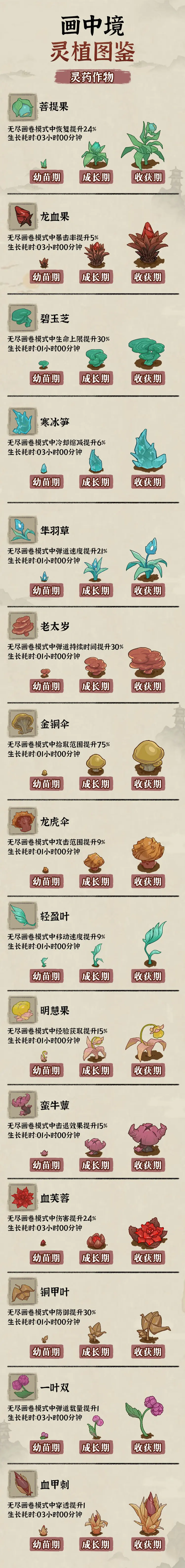 手游巴士3